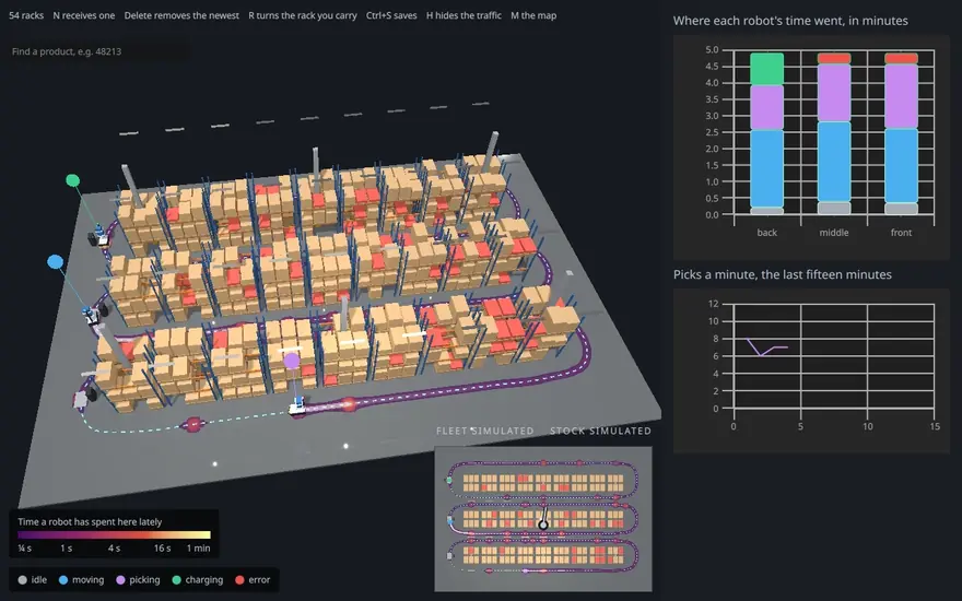 Project 4, the Warehouse Digital Twin, as chapter 21 leaves it, running from about 295 seconds at three times speed: three robots on their missions with their pins and trails, the heat map of where they have been, the plan redrawn five times a second, and the dashboard.